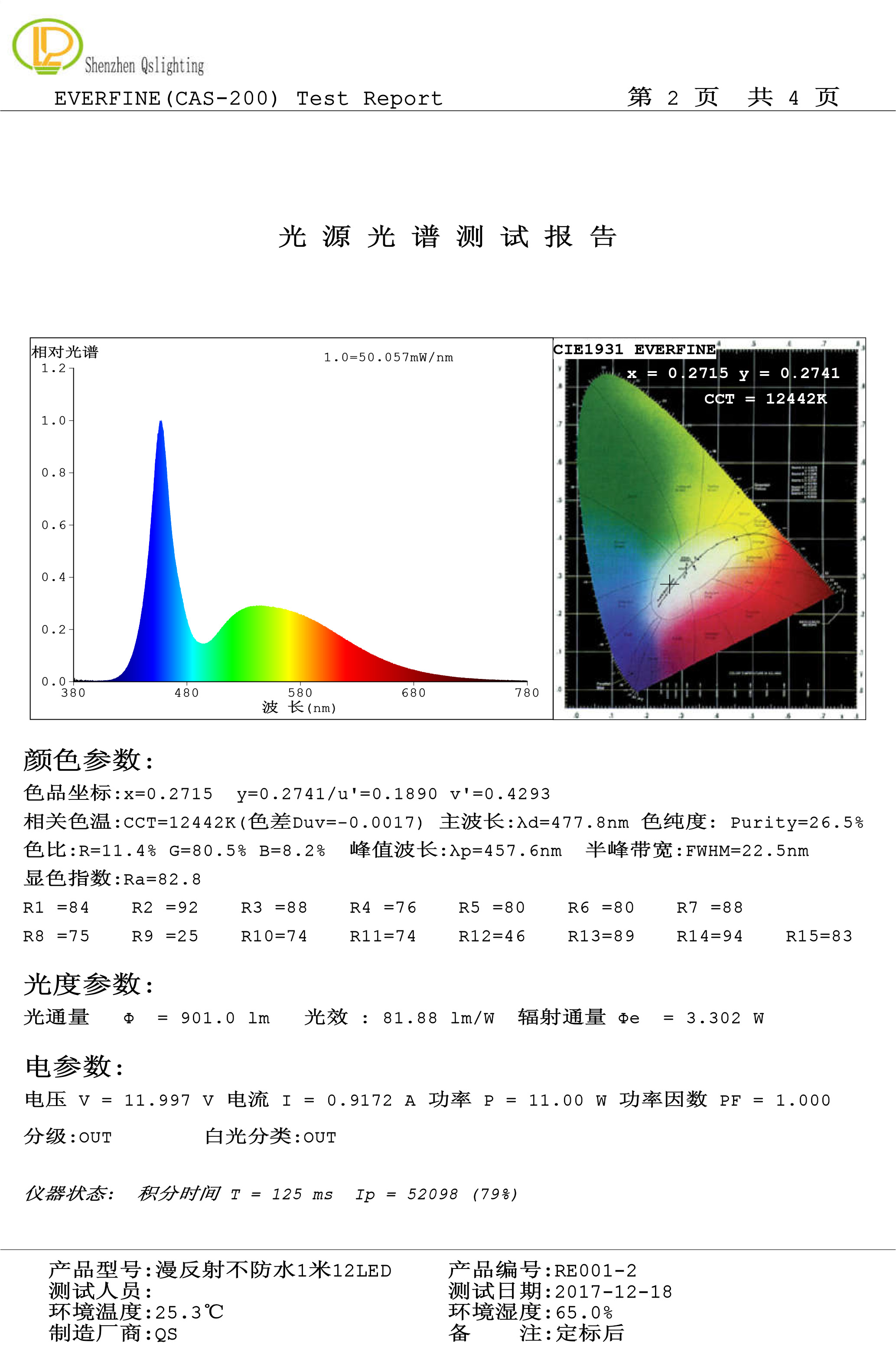 漫反射灯条测试报告20171218.jpg