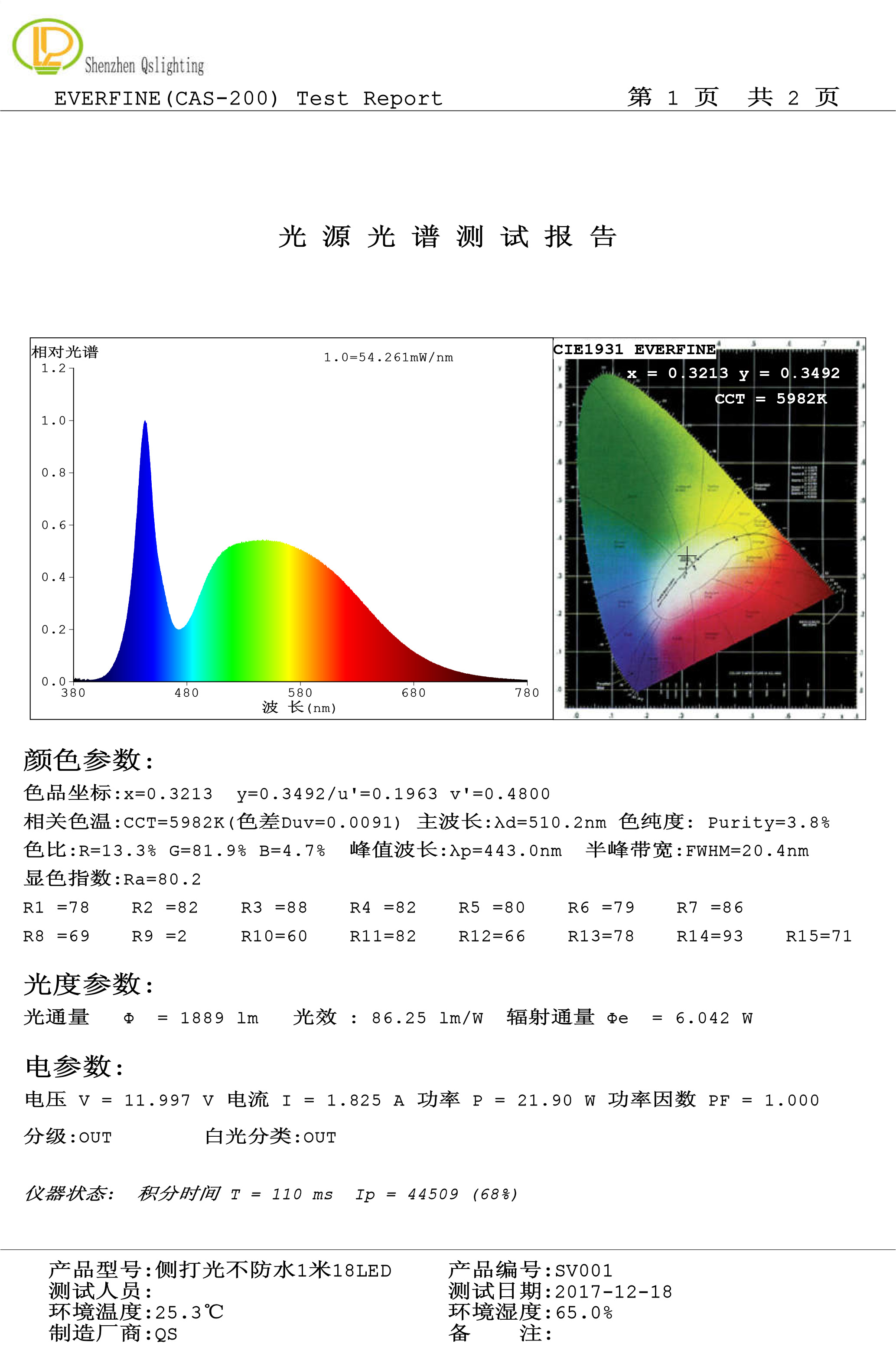 侧打光灯条测试报告20171218-1.jpg