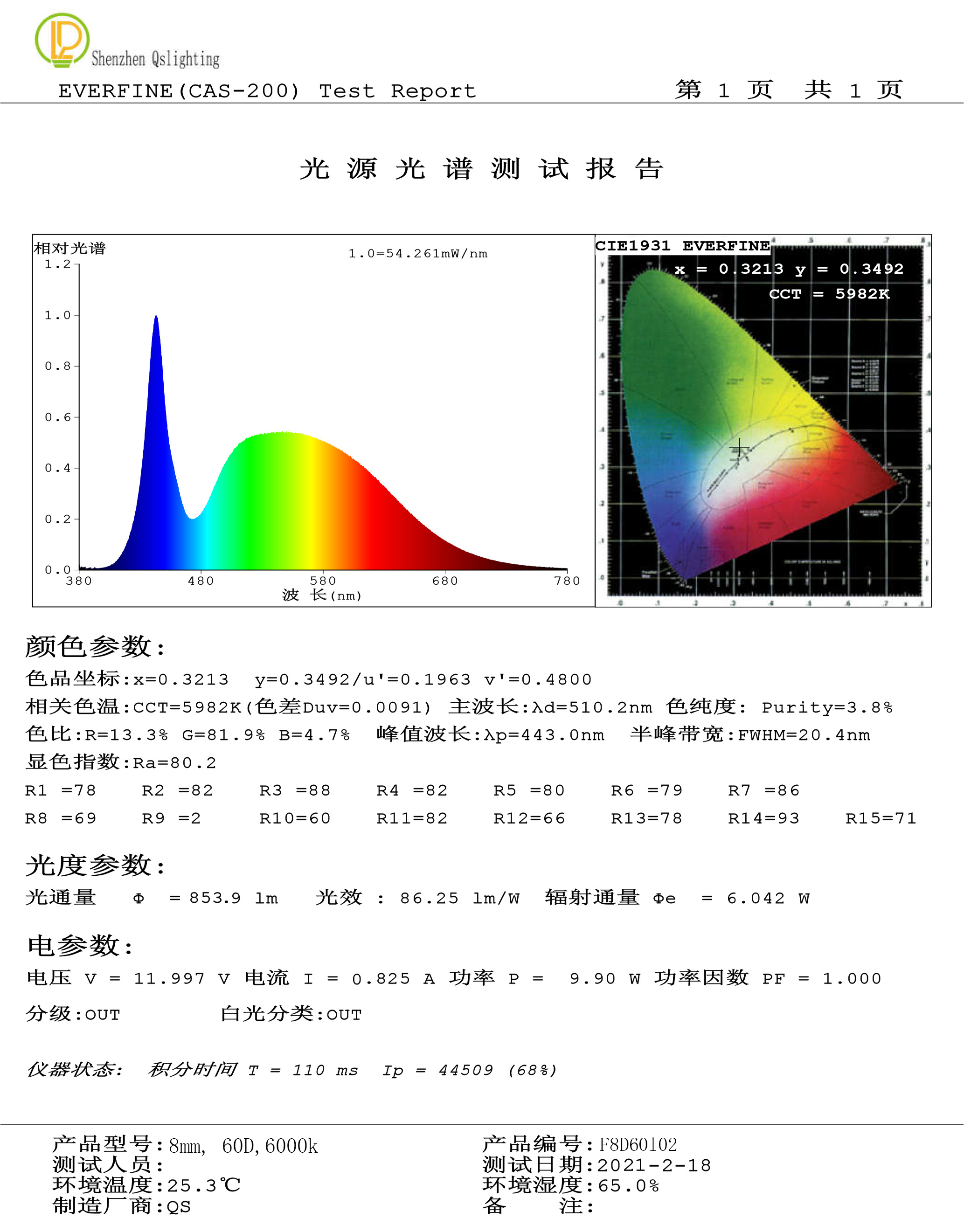 8MM，60D，12V测试报告.png